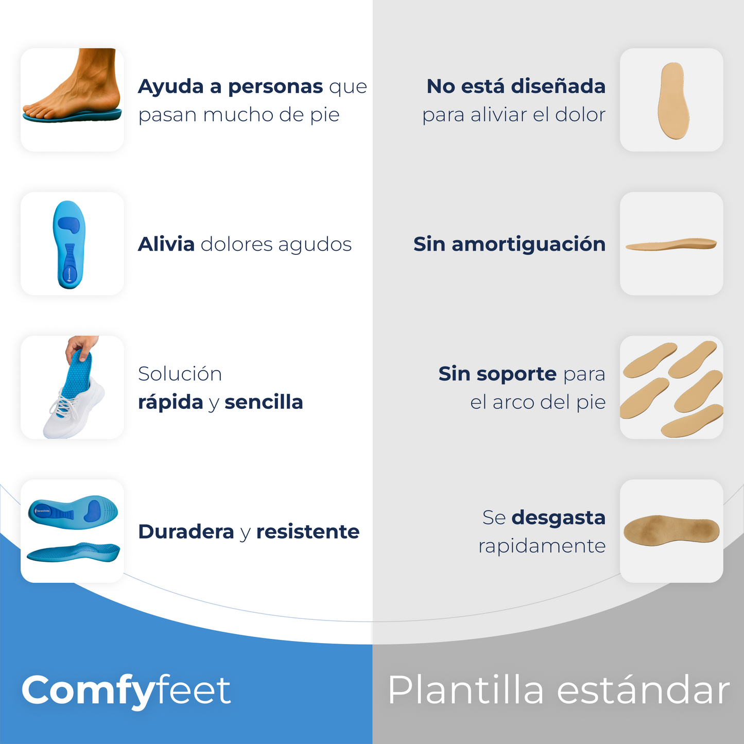 Plantillas Ortopédicas Inteligentes™ – ¡25% OFF + Envío Incluido en Kits!